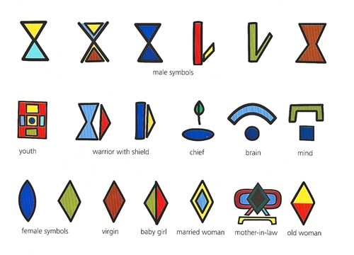 48. Typography  Language  Writing Systems  Afrikan Alphabets 5